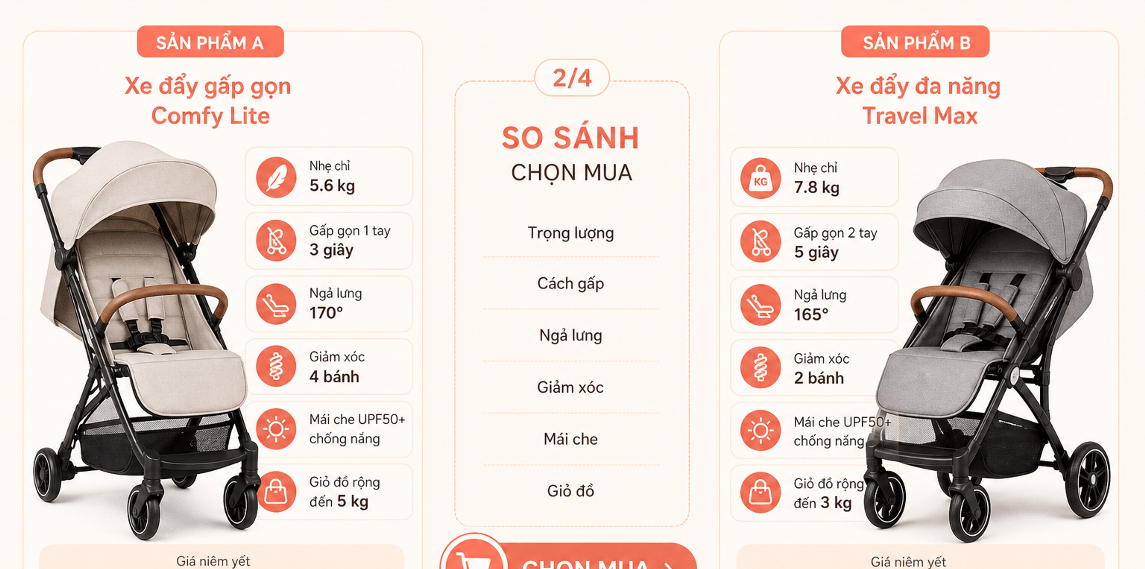 So sánh chọn mua: Xe đẩy gấp gọn Comfy Lite (5.6 kg, gấp 1 tay 3 giây, ngả 170°, giảm xóc 4 bánh, mái che UPF50+, giỏ 5 kg) và Xe đẩy đa năng Travel Max (7.8 kg, gấp 2 tay 5 giây, ngả 165°, giảm xóc 2 bánh, mái che UPF50+, giỏ 3 kg)