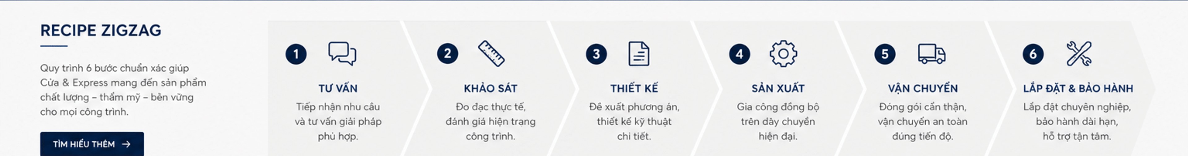 Recipe Zigzag – quy trình 6 bước: tư vấn, khảo sát, thiết kế, sản xuất, vận chuyển, lắp đặt & bảo hành – tìm hiểu thêm