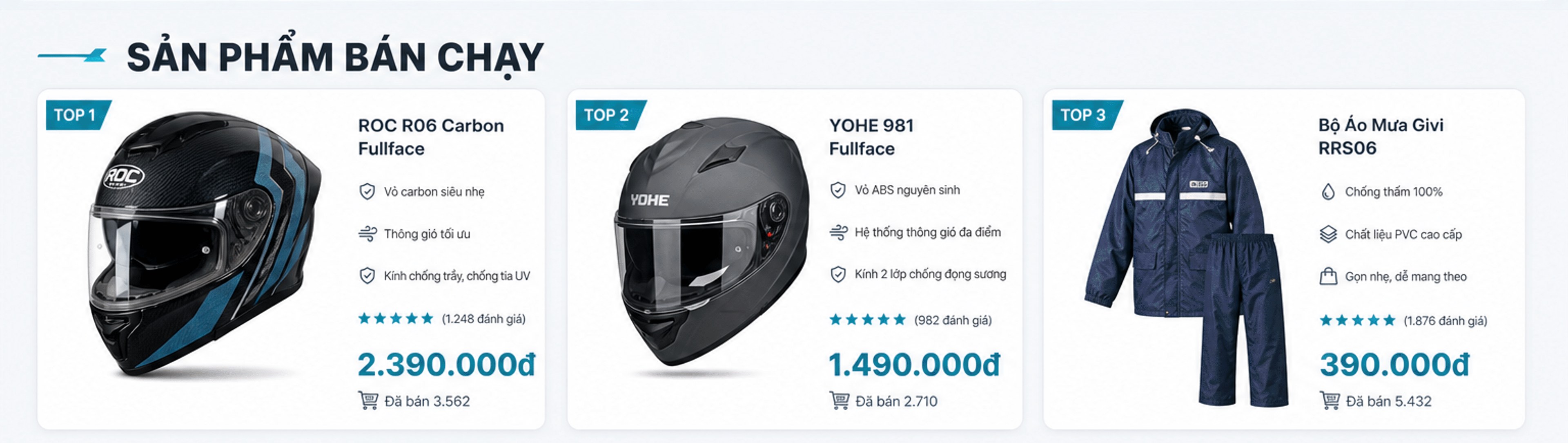 Sản phẩm bán chạy: Top 1 ROC R06 Carbon Fullface 2.390.000đ (đã bán 3.562); Top 2 YOHE 981 Fullface 1.490.000đ (đã bán 2.710); Top 3 Bộ áo mưa Givi RRS06 390.000đ (đã bán 5.432)